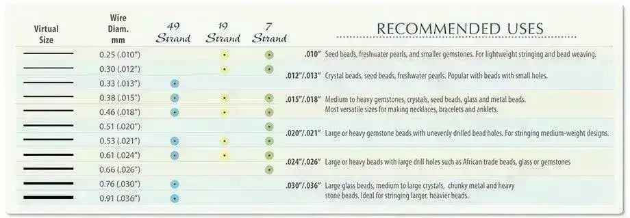 7 STRAND, .012, .015, .018" Beadalon Bead Stringing Wire, Good Flexibility, Stainless Steel - ArgusCollection