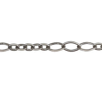 5:3 Oval Euro Chain - 5:3 Oval Euro Chain - Antique Silver , The Argus Collection