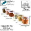 German-Style Wire, Medium Temper, Assorted Gauges, 6 Colors - The Argus Collection