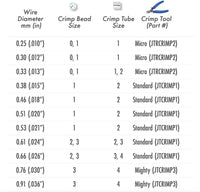 Crimp tool chart showing wire diameter, crimp bead and tube size, and tool part numbers Micro, Standard, Mighty