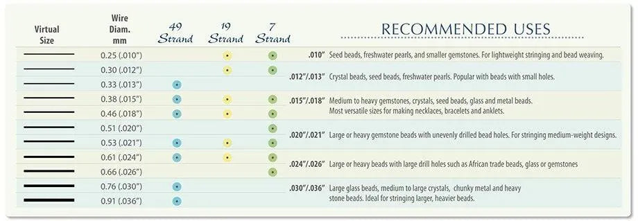 7 STRAND, .012, .015, .018" Beadalon Bead Stringing Wire, Good Flexibility, Stainless Steel - ArgusCollection